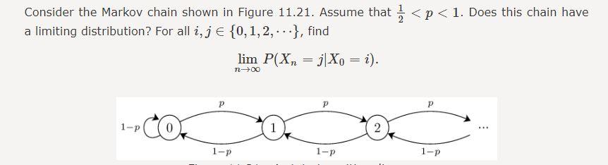 Solved Consider The Markov Chain Shown In Figure 11.21. | Chegg.com