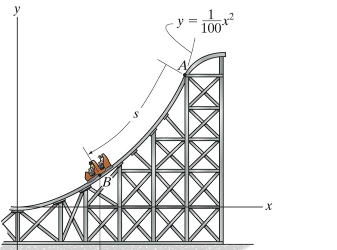 Solved Q1. A roller coaster car starts from rest at A and | Chegg.com