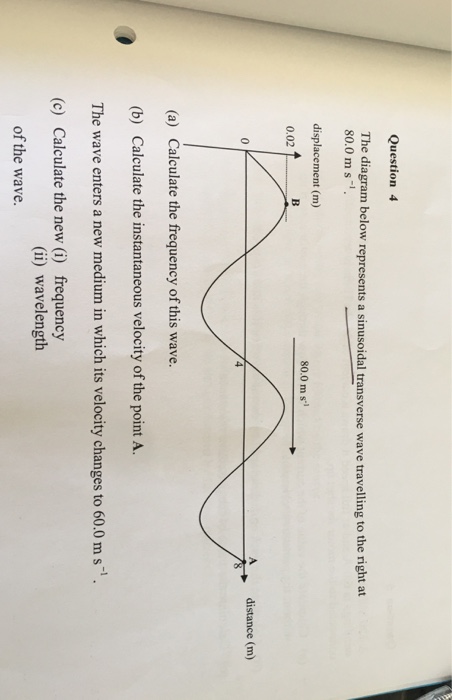 Solved The diagram below represents a sinusoidal transverse | Chegg.com