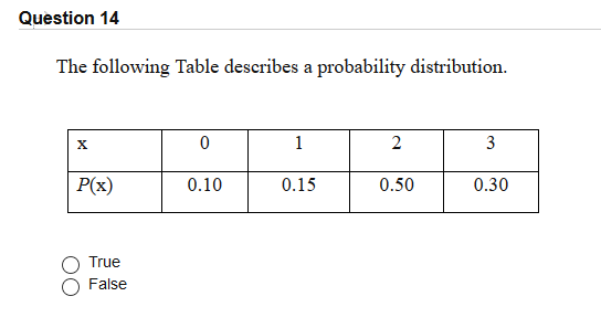 Solved Question 9 A coin is tossed 4 times. The probability | Chegg.com