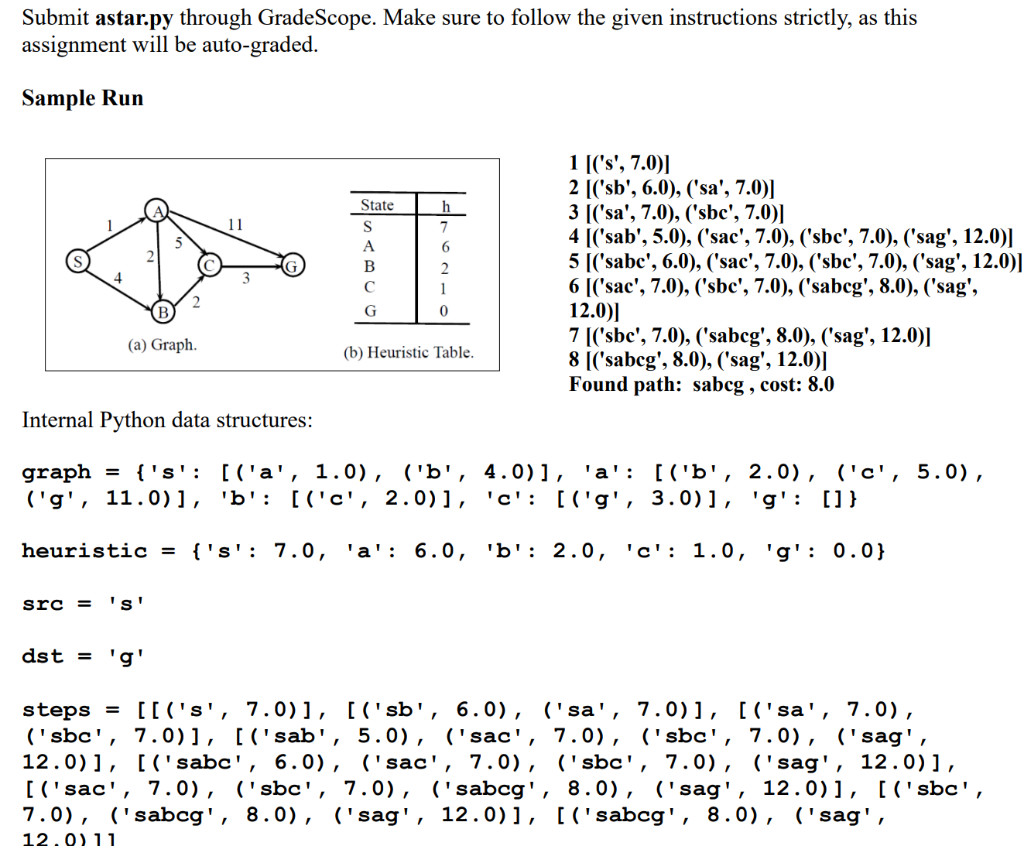 solved-specification-you-need-to-implement-the-following-chegg