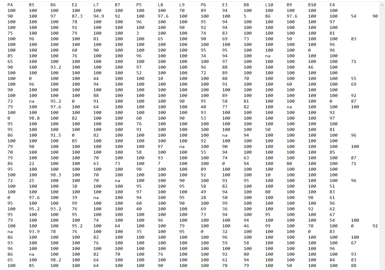 The gradebook file contains a sequence of printable | Chegg.com