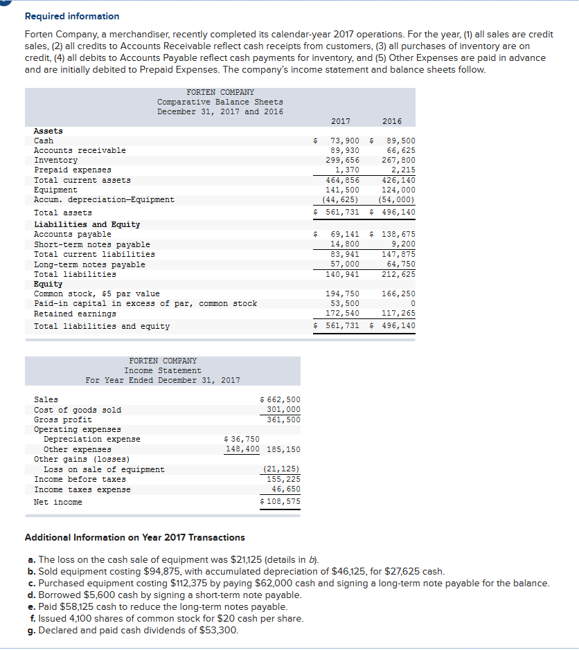 Solved Required information Forten Company, a merchandiser, | Chegg.com