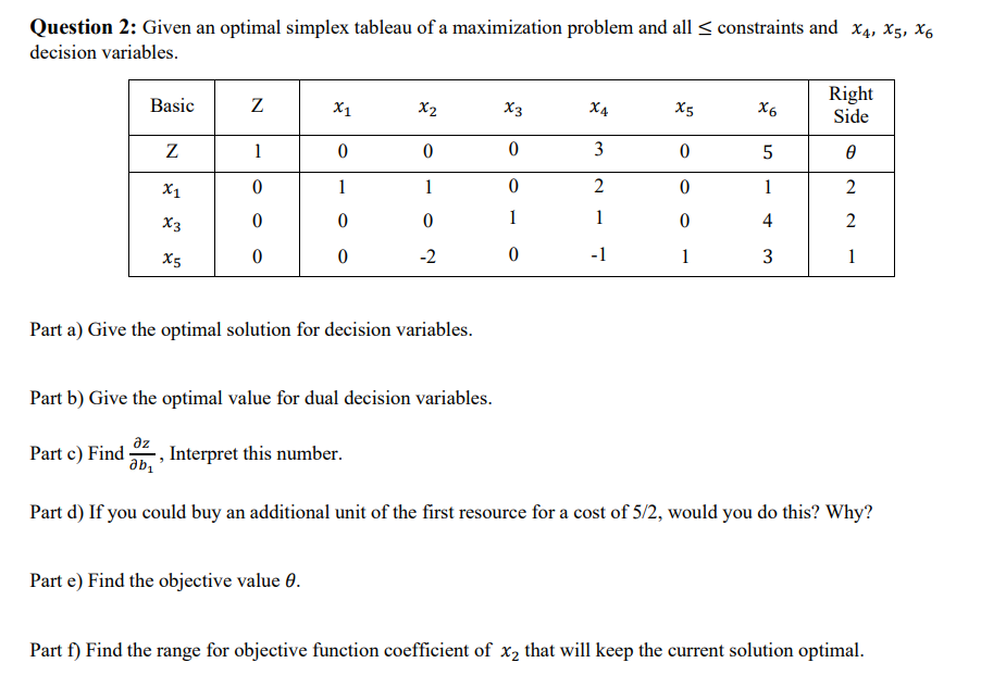 Solved Question 2: Given an optimal simplex tableau of a | Chegg.com