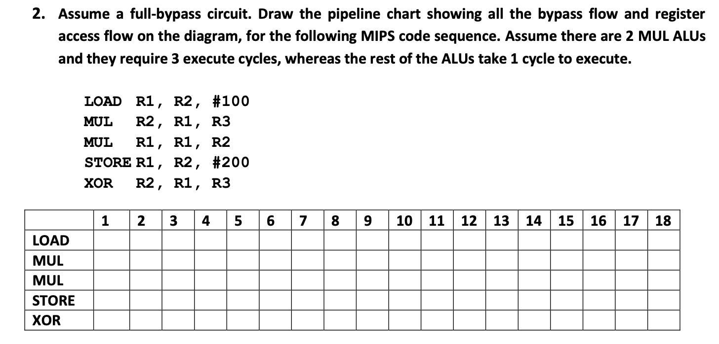 Solved Assume A Full-bypass Circuit. Draw The Pipeline Chart | Chegg.com