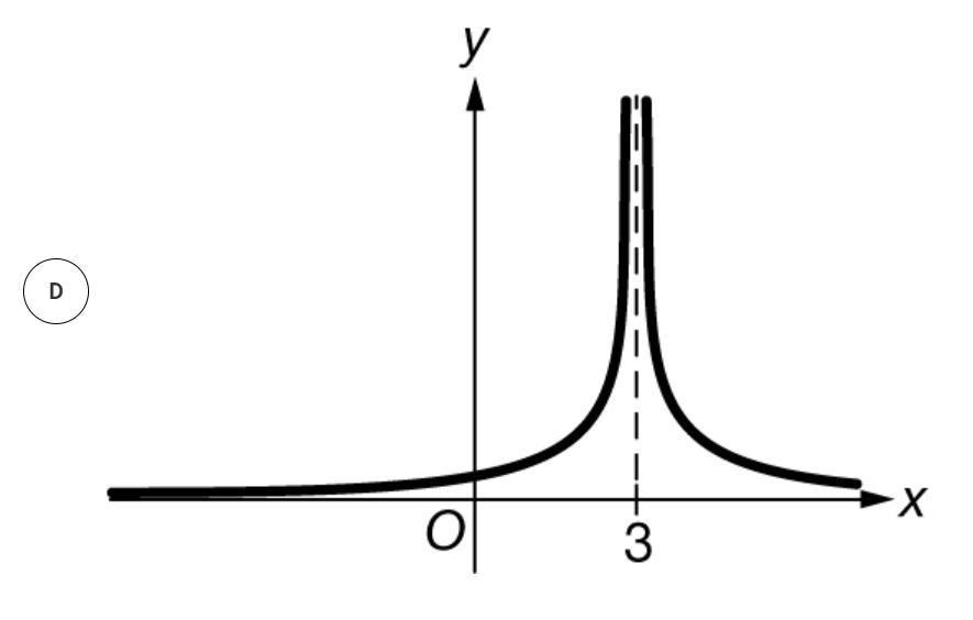 Solved The function f has a jump discontinuity at x = 3.