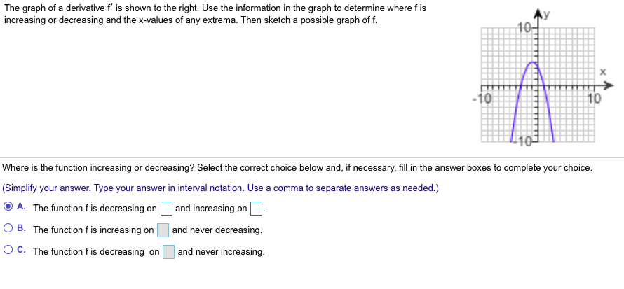 Solved The Graph Of A Derivative F Is Shown To The Right