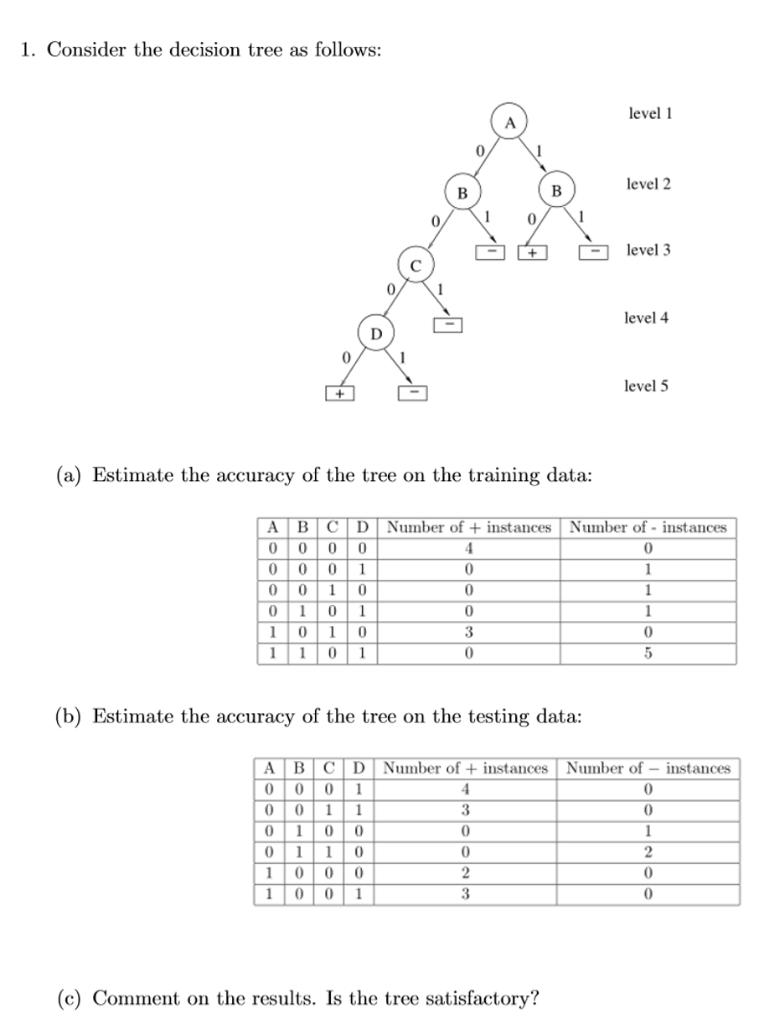 1. Consider the decision tree as follows: level 1 | Chegg.com