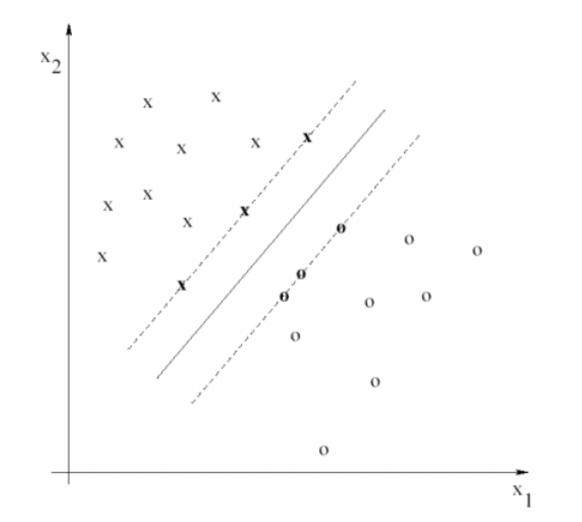 Solved What is the leave-one-out cross validation error | Chegg.com