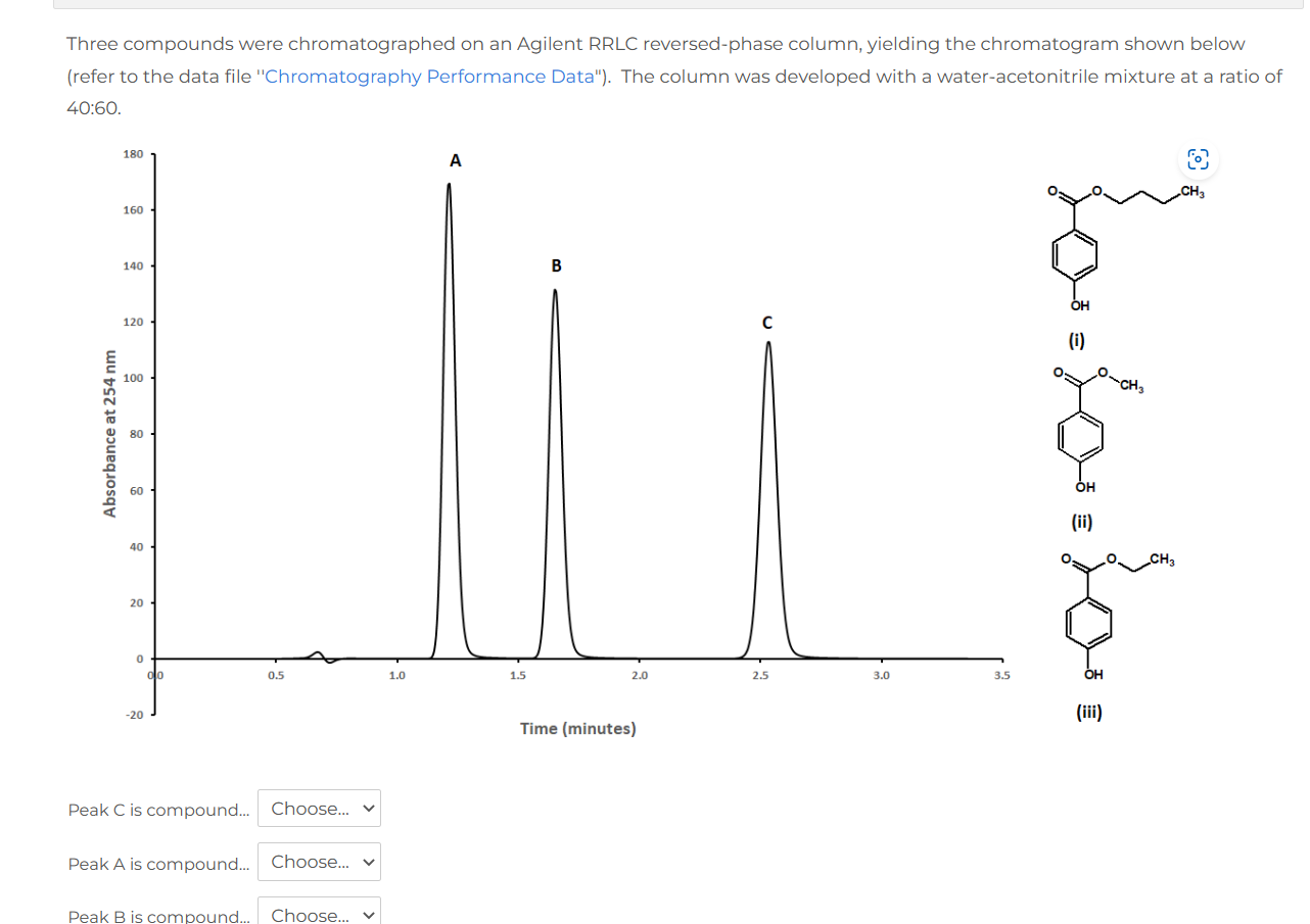 Solved Which one is which? Match the peaks with the | Chegg.com