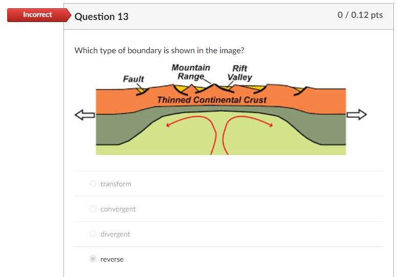 Which type of boundary is shown in the image?
transform
convergent
divergent
reverse