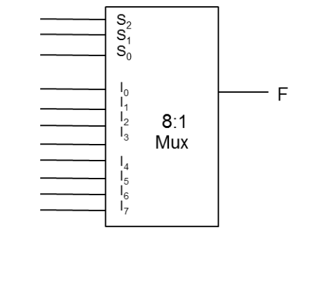 Solved (a)the Short Form Expression For A Logic Expression 