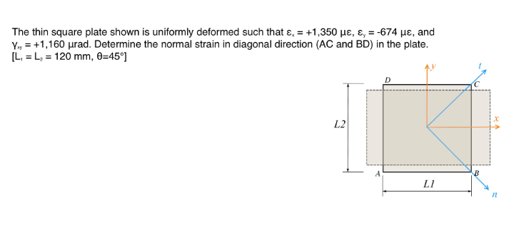 Solved The thin square plate shown is uniformly deformed | Chegg.com