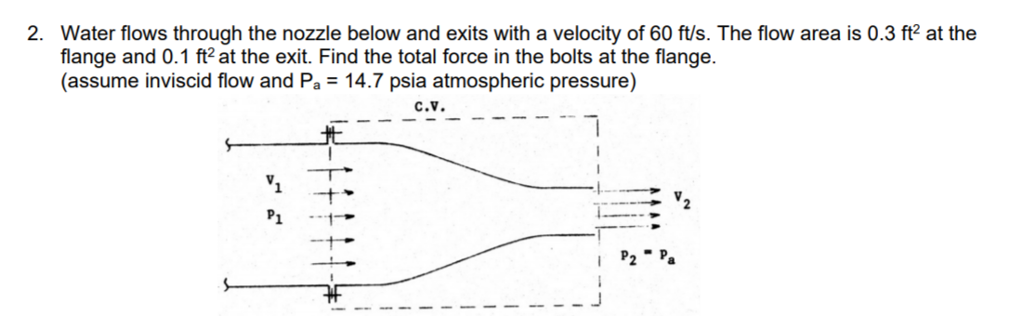 Solved Water flows through the nozzle below and exits with a | Chegg.com