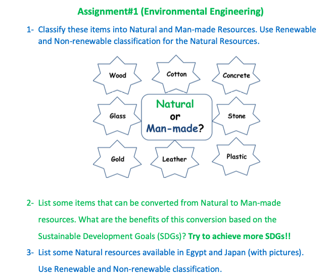 man made resources images