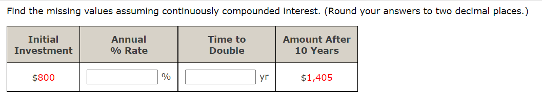 Solved Find the missing values assuming continuously | Chegg.com