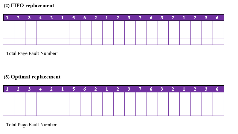 Solved 1. Consider the following page reference string: 1, | Chegg.com