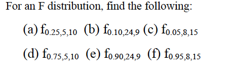 Solved For an F distribution, find the following: (a) | Chegg.com