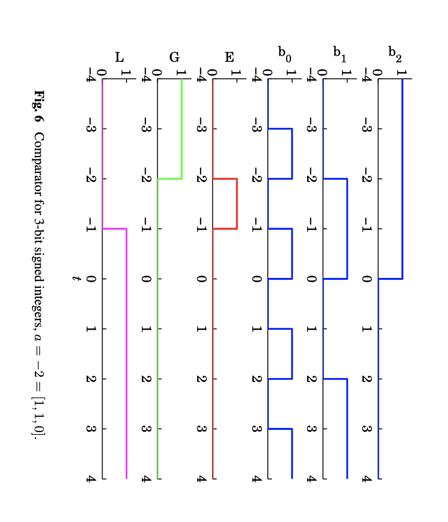 4.4 Question 4 The MATLAB function, comp4.m, on | Chegg.com