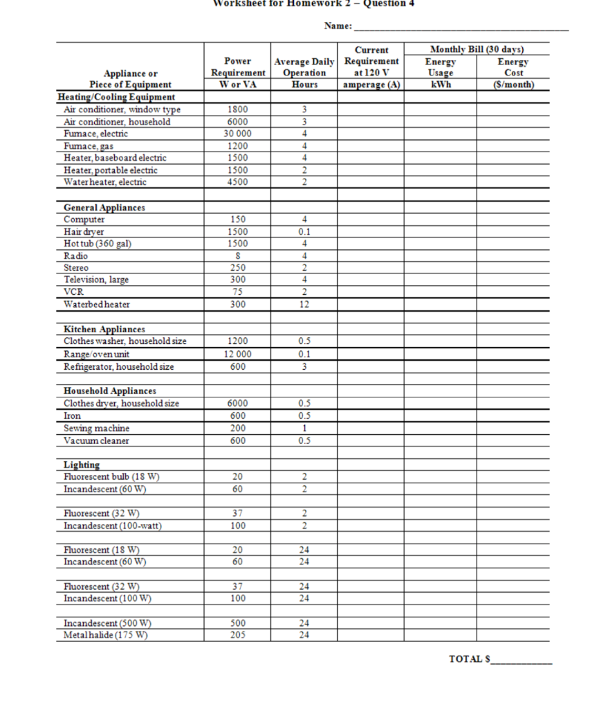 solved-equipment-and-appliances-shown-in-the-attached-table-chegg