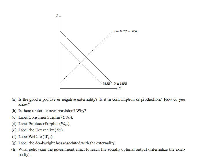 Solved P S = MPC = MSC MSB DE MPB > (a) is the good a | Chegg.com