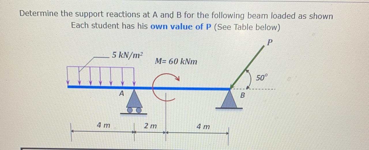 Solved Determine The Support Reactions At A And B For The | Chegg.com