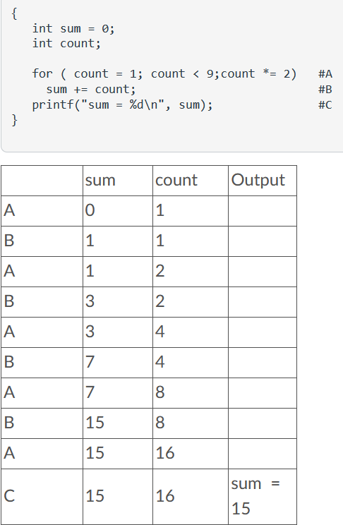 Solved Use pseudocode to represent a complex algorithm | Chegg.com