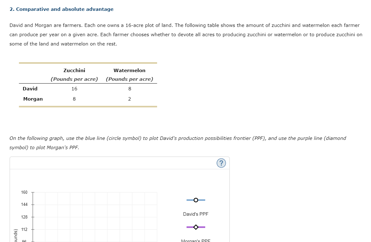 Solved 2. Comparative and absolute advantage David and | Chegg.com