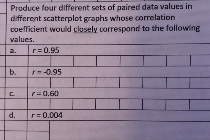 Solved Produce four different sets of paired data values in | Chegg.com