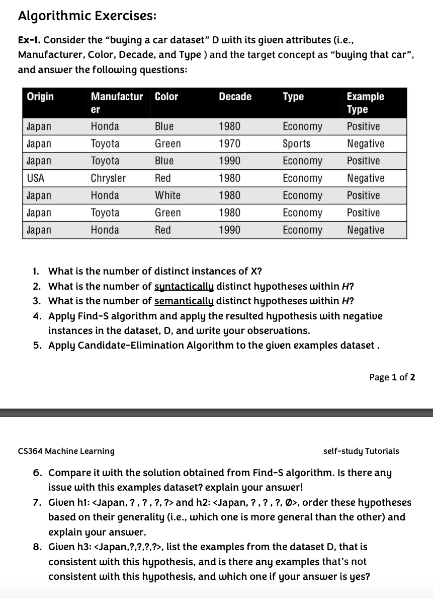 Find-S Algorithm In Machine Learning: Concept Learning