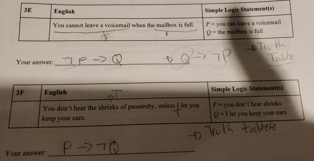 Solved Fill in the missing headers of the truth table | Chegg.com