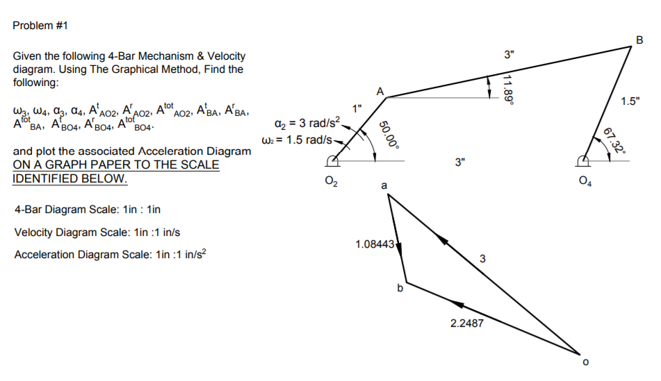 Solved Problem #1 Given The Following 4-bar Mechanism & 