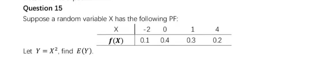 Solved Question 15 Suppose a random variable X has the | Chegg.com