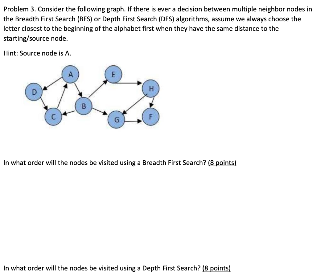 Solved Problem 3. Consider The Following Graph. If There Is | Chegg.com