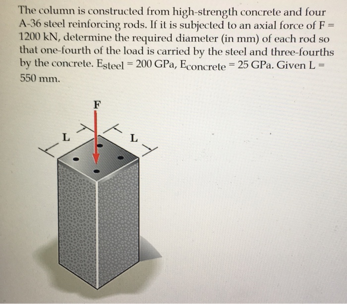 Solved The column is constructed from high strength concrete