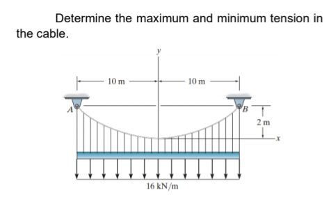 Solved Determine the maximum and minimum tension in the | Chegg.com