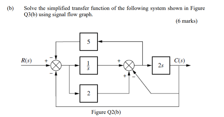 Solved (b) Solve the simplified transfer function of the | Chegg.com
