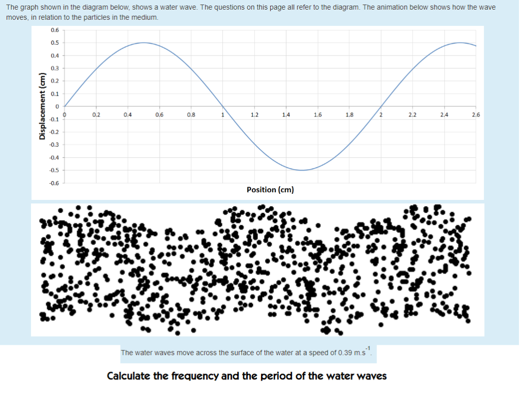 Solved The graph shown in the diagram below, shows a water | Chegg.com