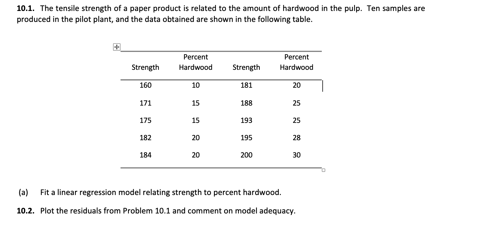 solved-10-1-the-tensile-strength-of-a-paper-product-is-chegg