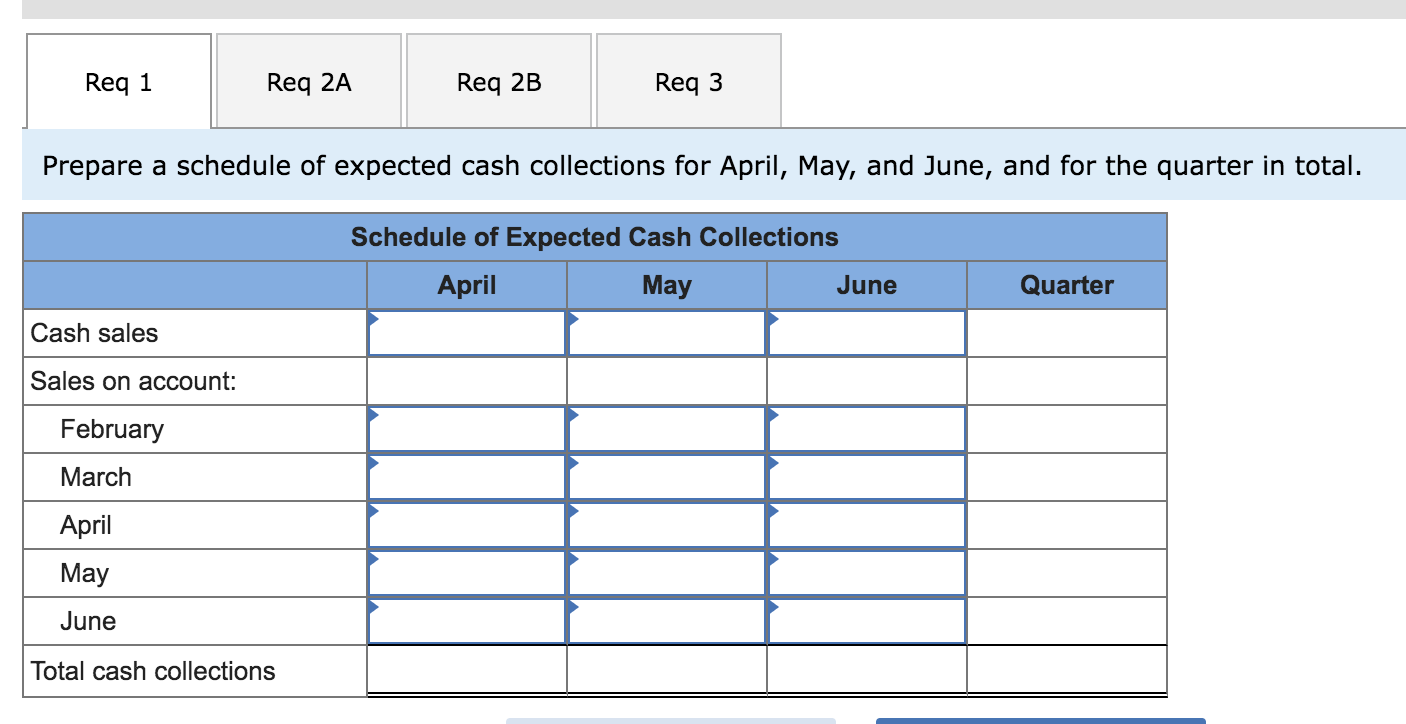 Solved Prepare a schedule of expected cash collections for