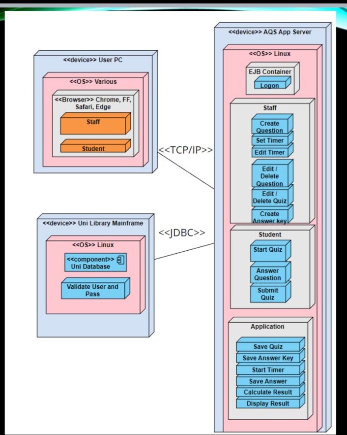 Solved given below image is deployment diagram for library | Chegg.com
