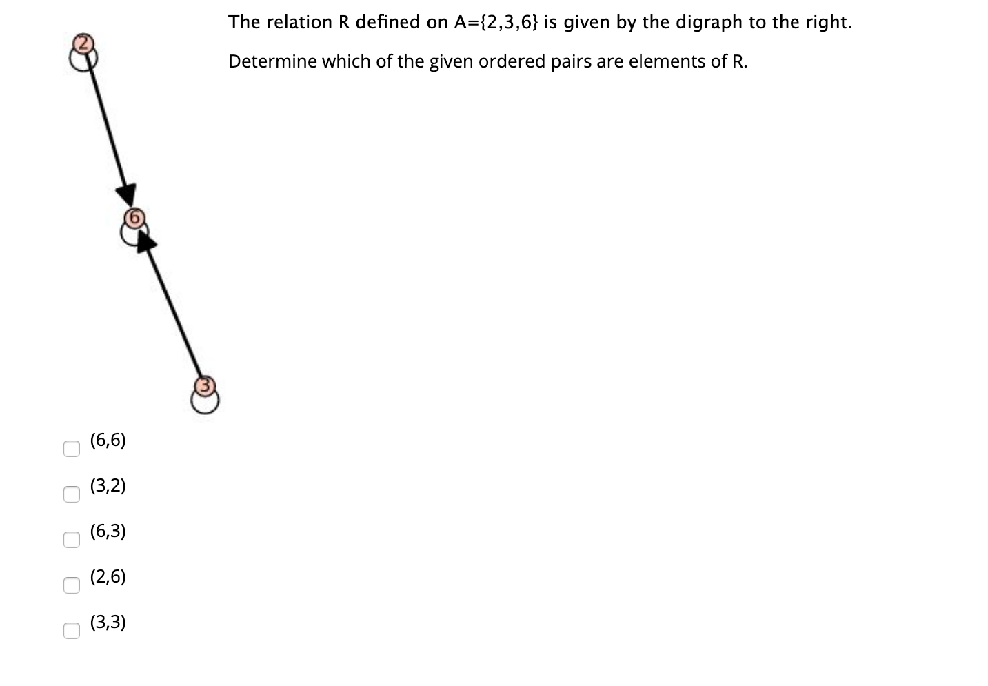 solved-the-relation-r-defined-on-a-2-3-6-is-given-by-the-chegg