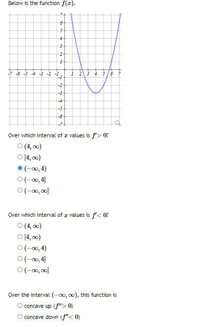 Solved Below is the function f(x).Over which interval of x | Chegg.com