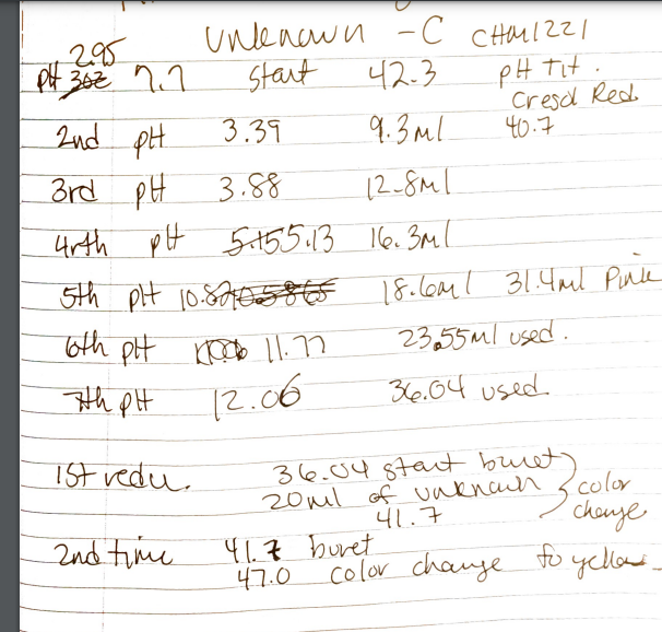 Solved 1. Enter all your pH titration data into Excel