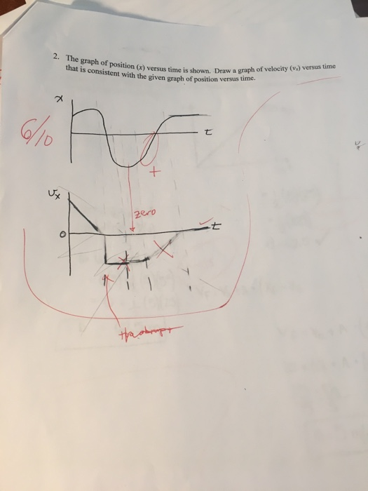 Solved 2. The e graph of position (x) versus time is shown. | Chegg.com