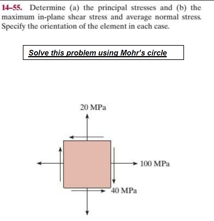 Solved 14-55. Determine (a) The Principal Stresses And (b) | Chegg.com