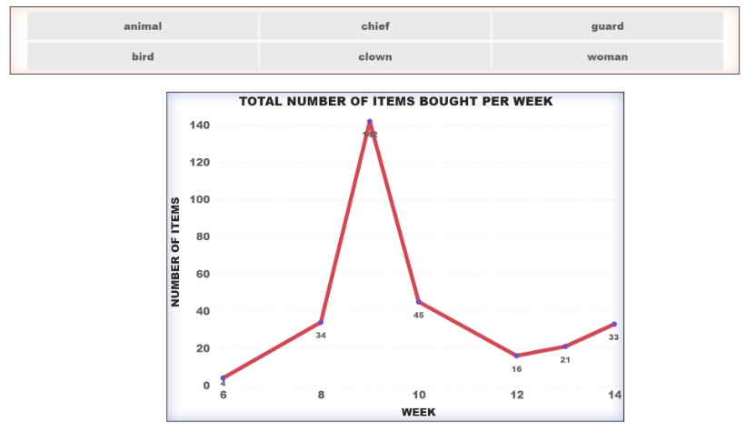 Solved In Microsoft Power BI I am trying to design my graph | Chegg.com