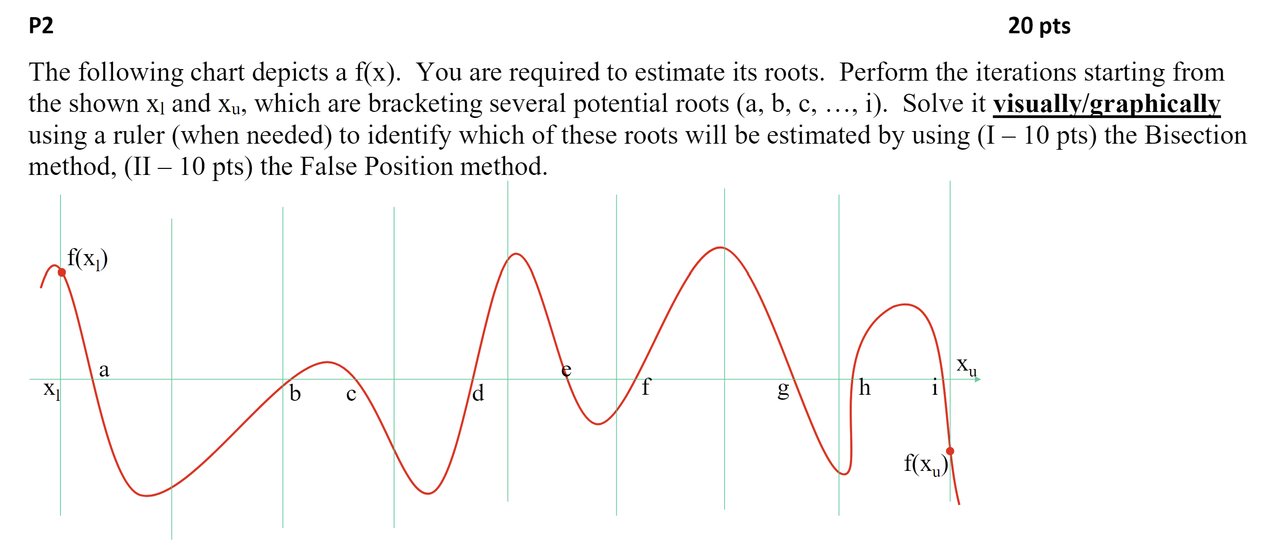 Solved The following chart depicts a f(x). You are required | Chegg.com