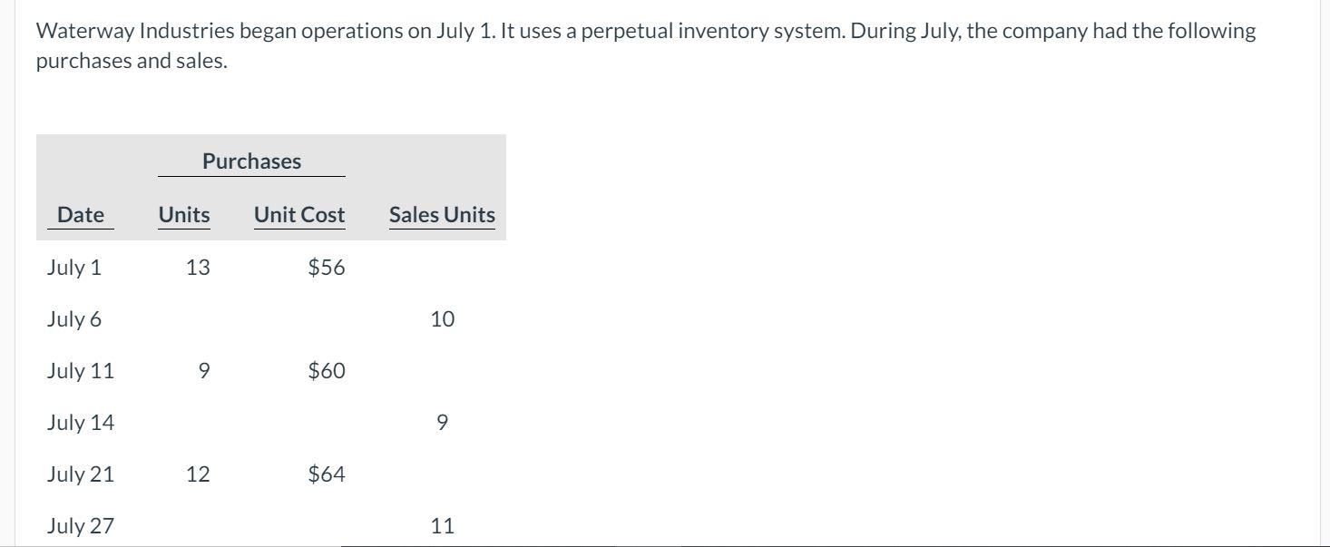 Solved Waterway Industries began operations on July 1. It | Chegg.com