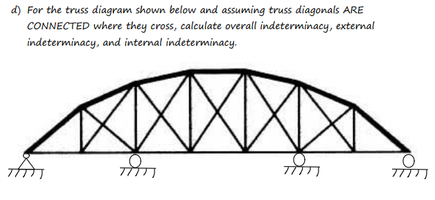 Solved d) For the truss diagram shown below and assuming | Chegg.com